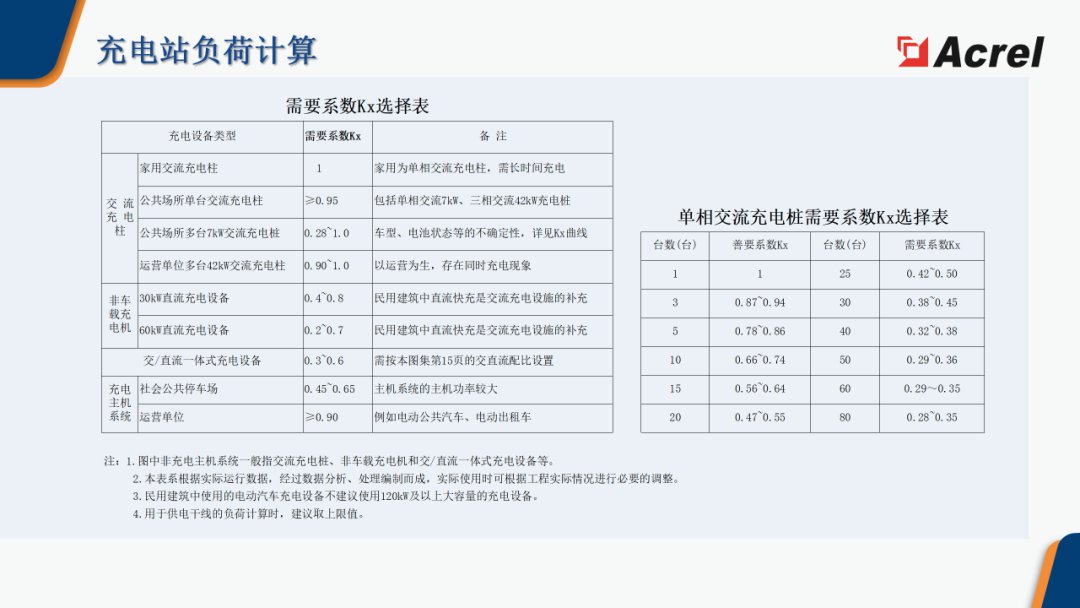 安科瑞智慧充电综合解决方案 (https://ic.work/) 电源管理 第14张