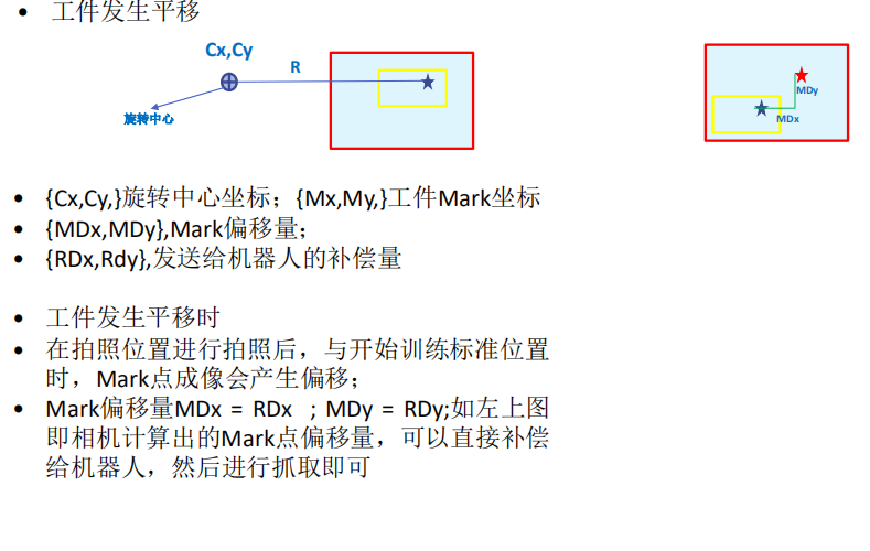 机器人与视觉标定理论详解 (https://ic.work/) 工控技术 第3张