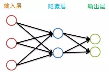 BP神经网络算法流程：前向传播，反向调优，持续迭代，实现高效学习。 (https://ic.work/) AI 人工智能 第2张