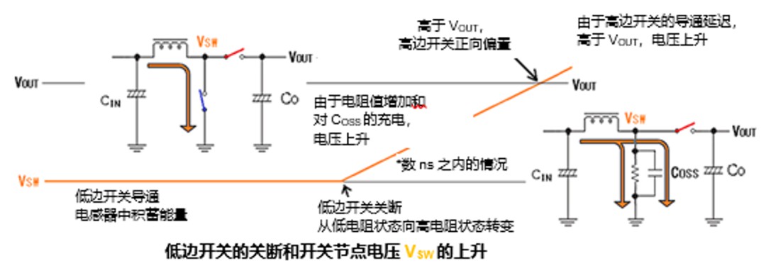 关于升压电源输出中产生远高于开关频率高频噪声的原因介绍 (https://ic.work/) 电源管理 第2张