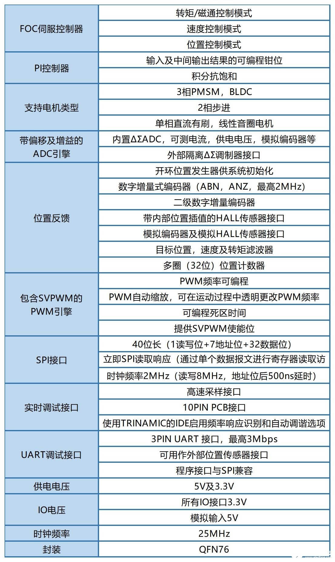 tmc4671控制方案分享 TMC4671+TMC6200设计正压睡眠呼吸机 (https://ic.work/) 医疗电子 第8张