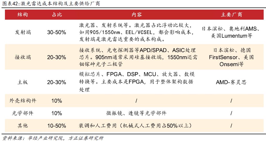 激光雷达海内外厂商梳理 (https://ic.work/) 传感器 第2张