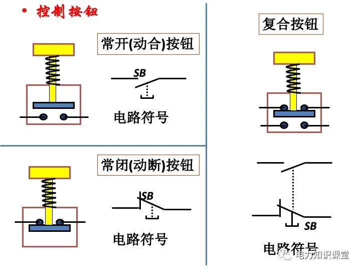 电气二次回路图及原理 (https://ic.work/) 智能电网 第6张