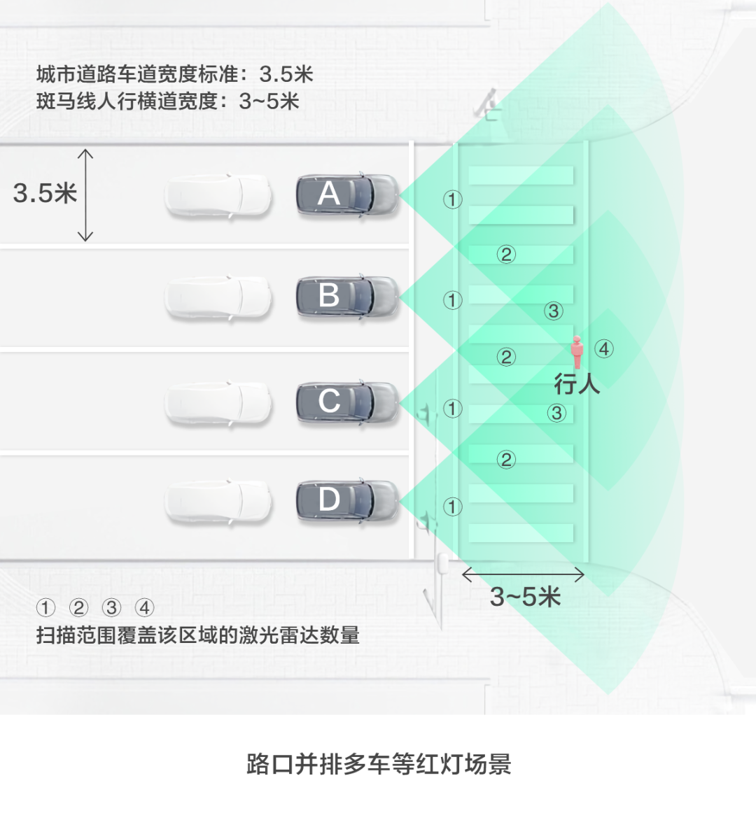 激光雷达安全解读：技术原理，确保安全无忧，一读便知。 (https://ic.work/) 传感器 第6张