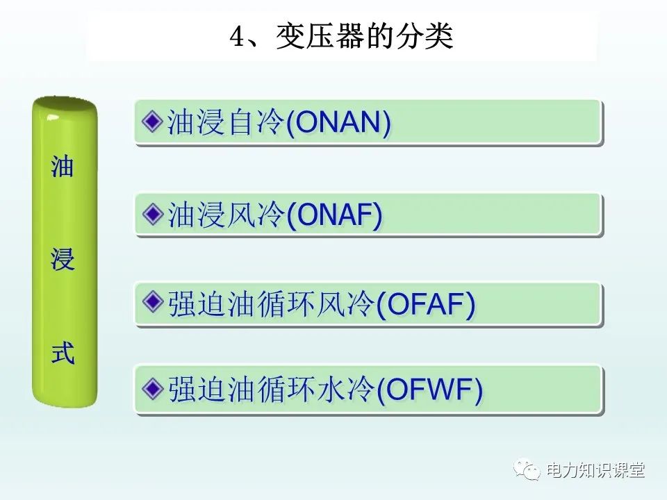 一文详解35kv变压器结构 (https://ic.work/) 智能电网 第4张