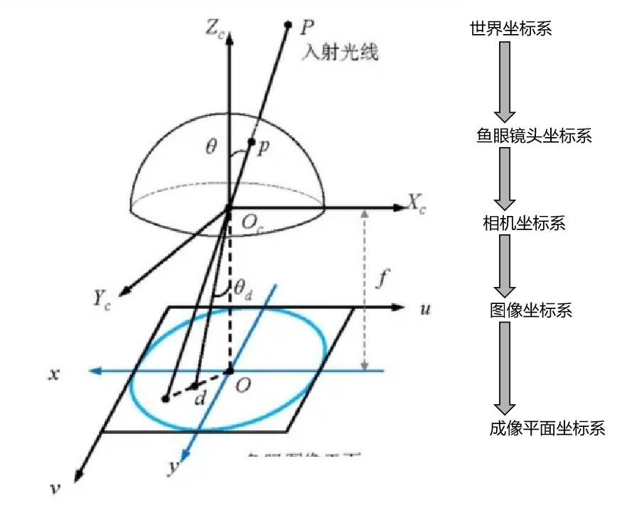 自动泊车感知的基础原理解析 (https://ic.work/) 传感器 第3张