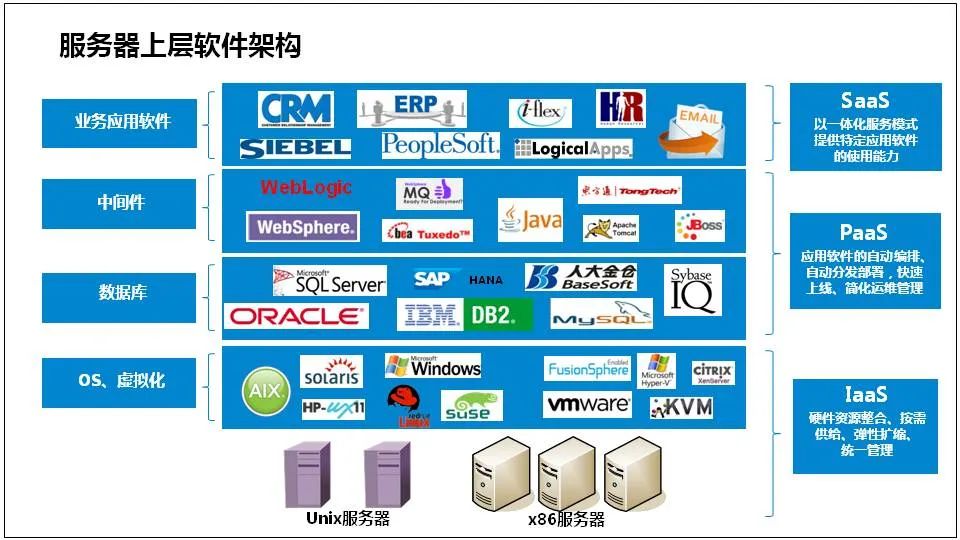 服务器是什么？服务器基础知识全解终极版 (https://ic.work/) 物联网 第10张