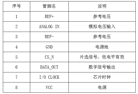 FPGA Vivado-TLC549驱动设计介绍 (https://ic.work/) 可编辑器件 第2张