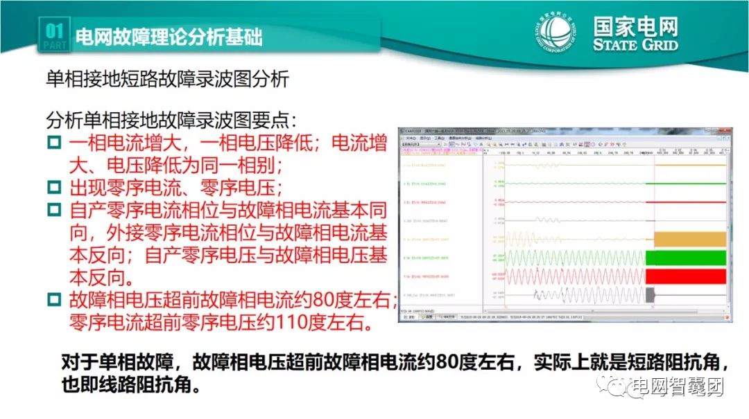 全文详解电网故障理论 故障录波软件使用技巧 (https://ic.work/) 智能电网 第2张