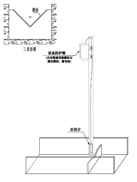 西河水库安全监测信息化系统实施方案 (https://ic.work/) 物联网 第7张