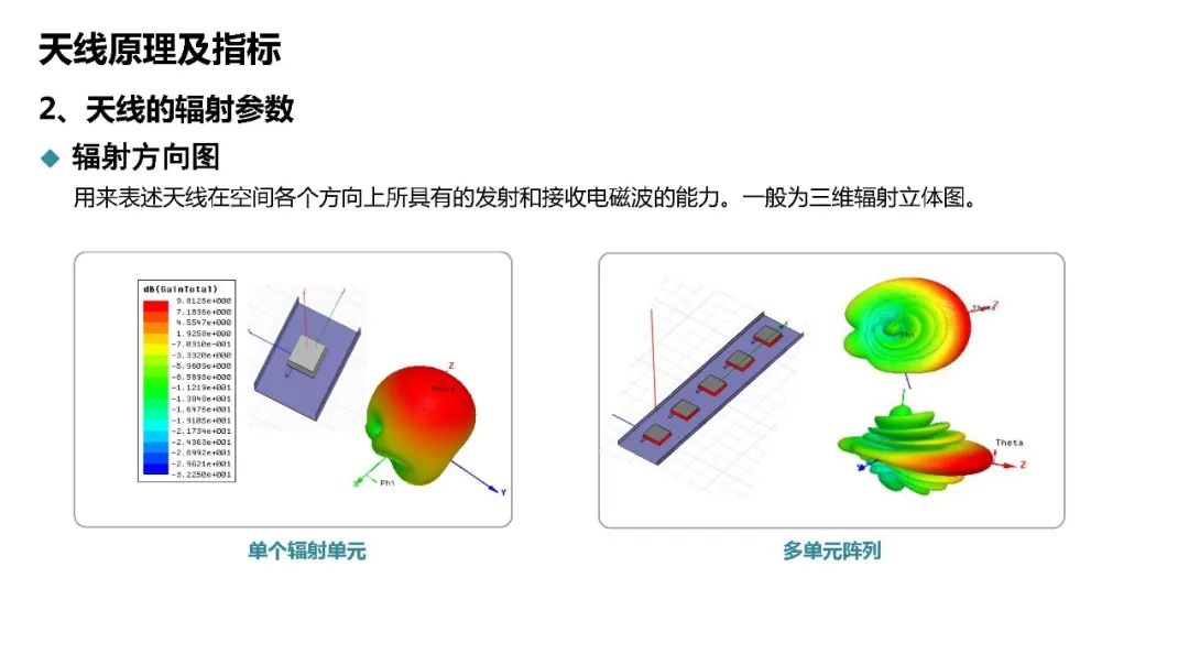 深度探讨5G天馈系统架构原理及指标 (https://ic.work/) 移动通信 第4张