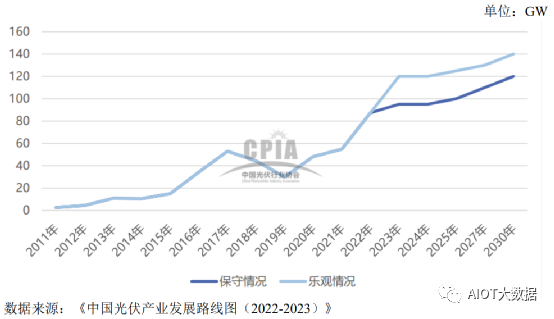 分布式光伏电站系统集成项目案例分析 (https://ic.work/) 智能电网 第6张