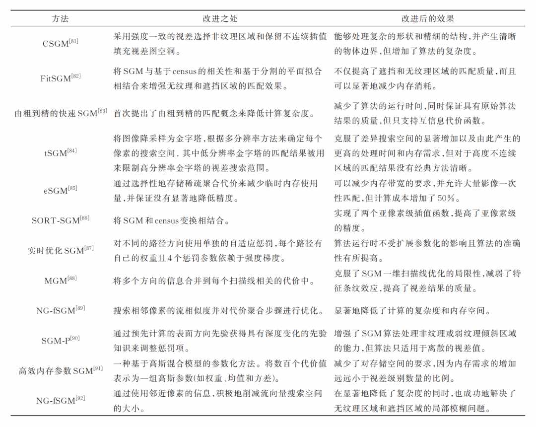 双目影像密集匹配算法的综合分析 (https://ic.work/) AI 人工智能 第32张