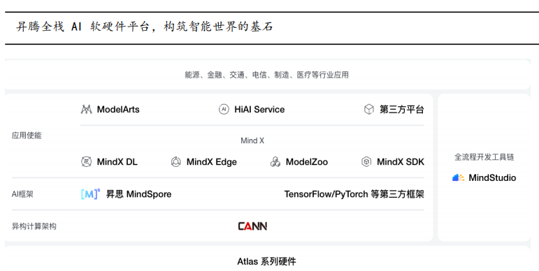 国产算力与海外尚有差距，简析差距，展望国内技术崛起之路。 (https://ic.work/) AI 人工智能 第3张