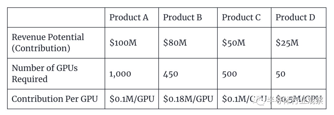 如何解决GPU短缺和成本飙升问题？ (https://ic.work/) 物联网 第1张