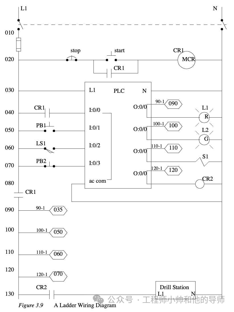 自动化制造系统中的PLC知识概述 (https://ic.work/) 工控技术 第27张