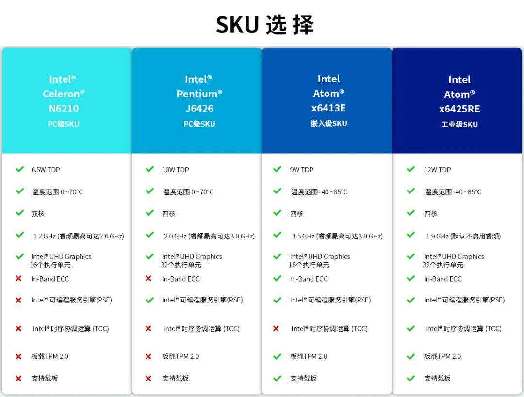 SKU涵盖PC级、嵌入级、工业级的全方位多功能创客板 (https://ic.work/) 物联网 第1张