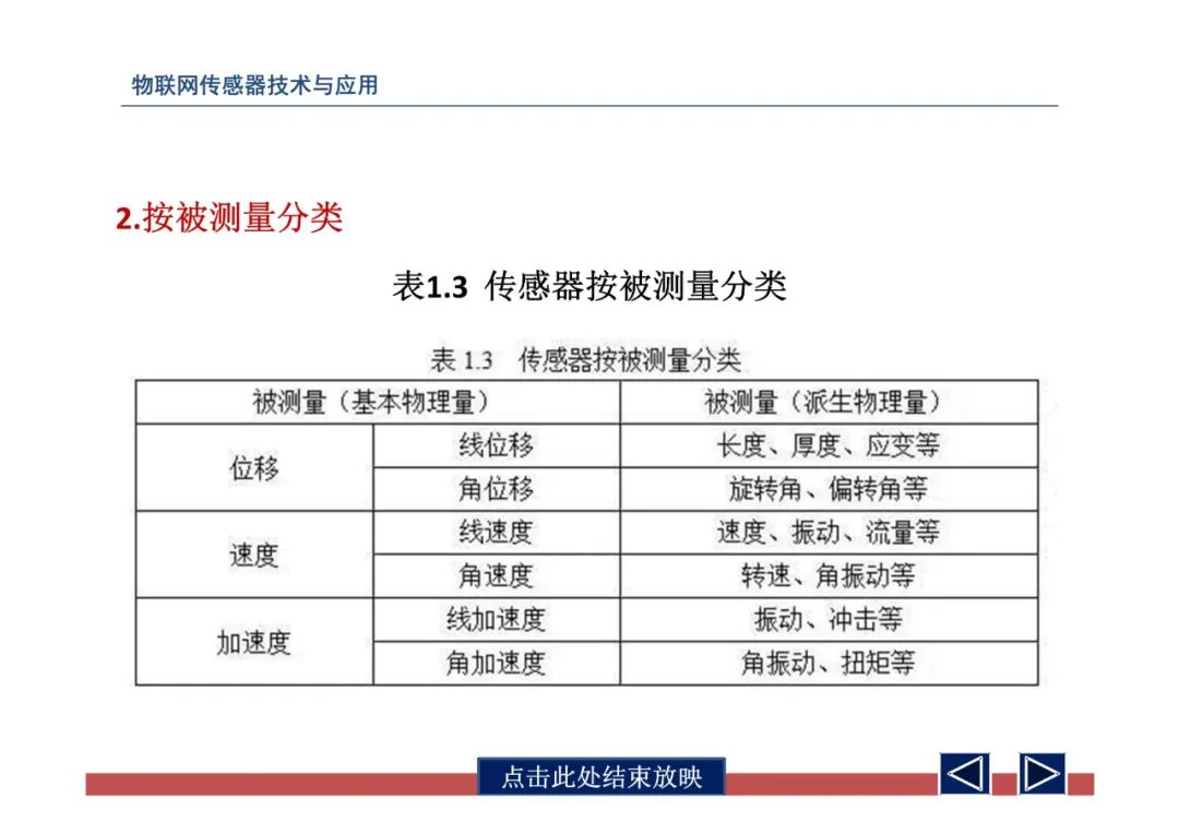 物联网中的传感器网络技术应用全解 (https://ic.work/) 物联网 第12张