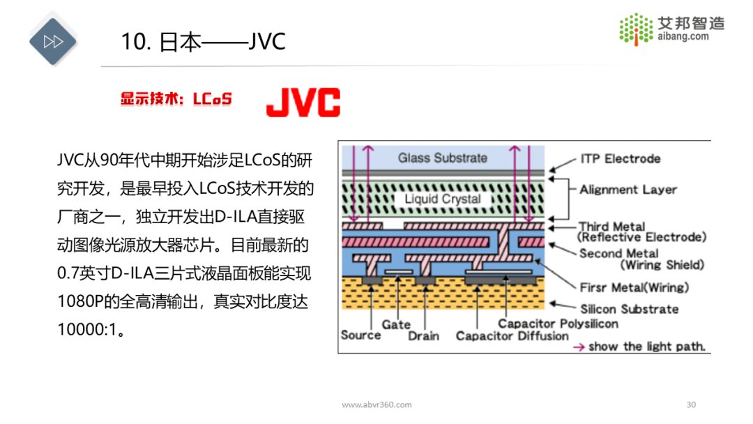 AR/VR微显示技术原理及发展现状 (https://ic.work/) 虚拟现实 第26张