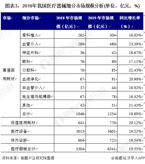 医疗器械行业专题报告：电生理行业国产替代机会分析 (https://ic.work/) 推荐 第5张