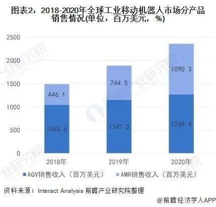 移动机器人与ROS操作系统原理与应用 (https://ic.work/) 工控技术 第2张