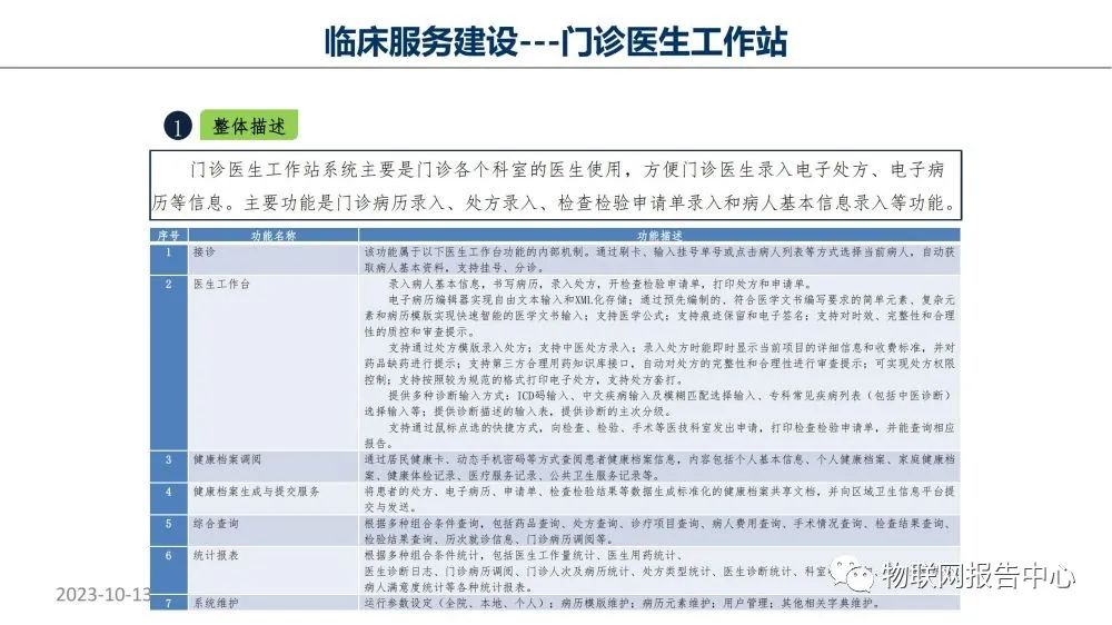 智慧医院项目物联网设计方案 (https://ic.work/) 物联网 第59张