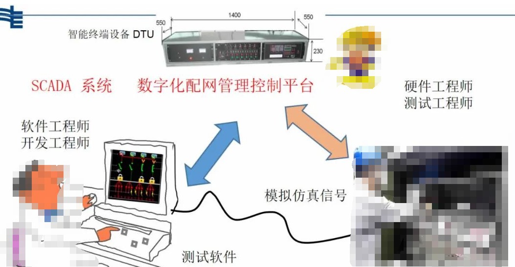 新型电力系统数字技术支撑体系核心内容（SCADA系统设计原则） (https://ic.work/) 智能电网 第3张