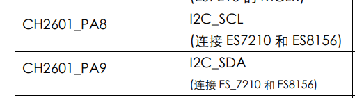 基于RVB2601开发板的AHT10温湿度传感器 (https://ic.work/) 传感器 第2张