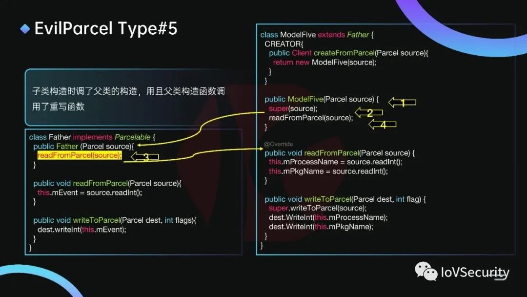 浅析闭源系统下的Evilparcel漏洞 (https://ic.work/) 安全设备 第9张