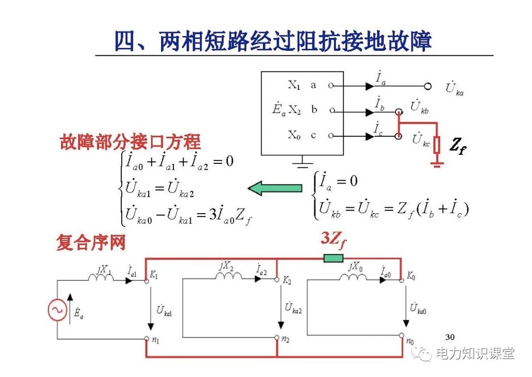 电力系统有哪些故障？电力系统不对称故障如何计算? (https://ic.work/) 智能电网 第28张