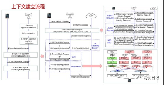 5g面试要点基础知识题库及答案 (https://ic.work/) 移动通信 第42张