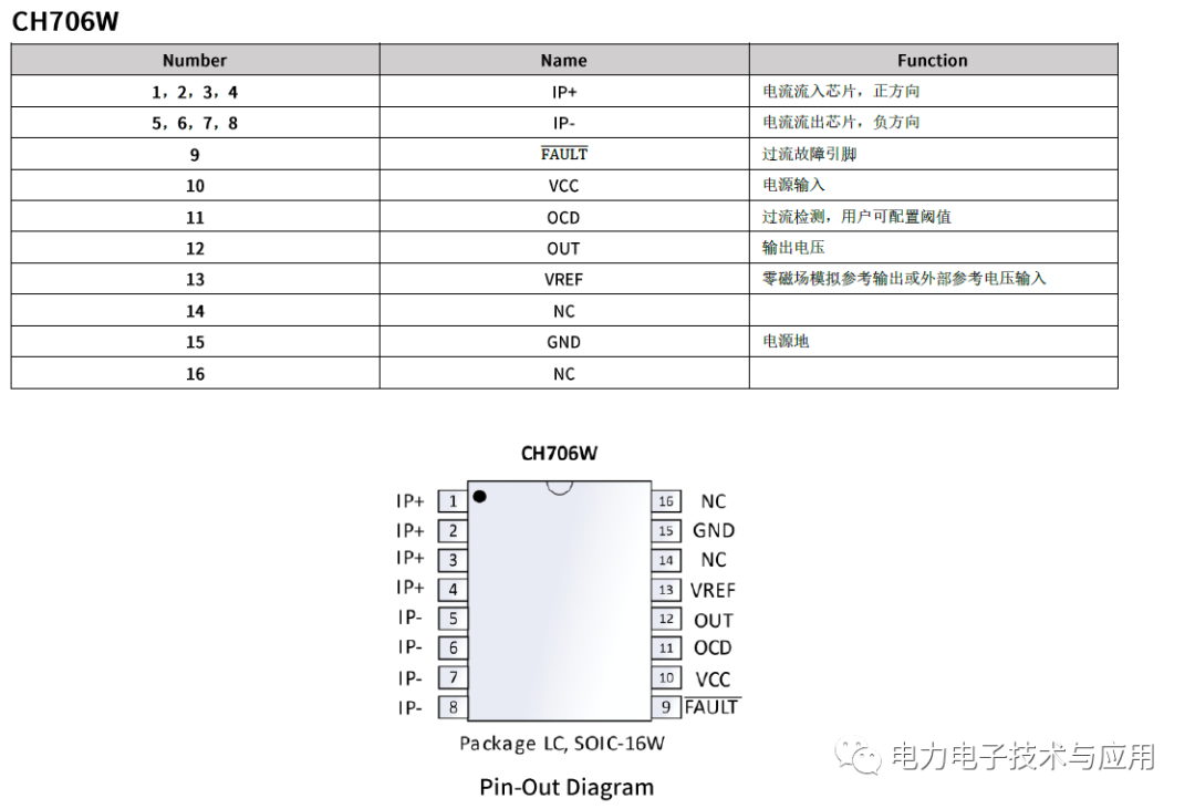 什么是差分霍尔传感器？差分霍尔传感器的工作原理 (https://ic.work/) 传感器 第6张