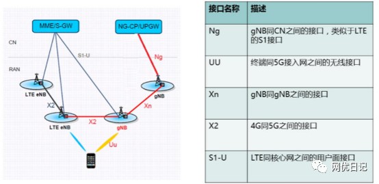 5g面试要点基础知识题库及答案 (https://ic.work/) 移动通信 第27张