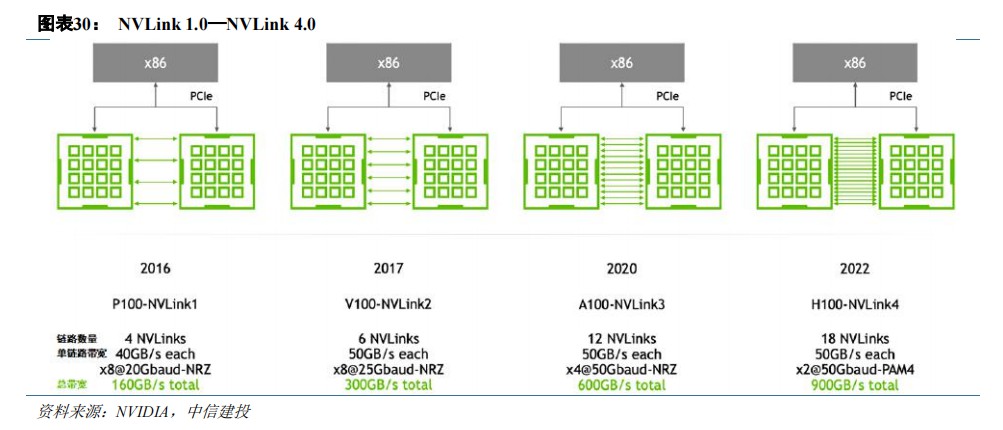 AI芯片 CPU+xPU的异构方案全面解析 (https://ic.work/) 可编辑器件 第13张