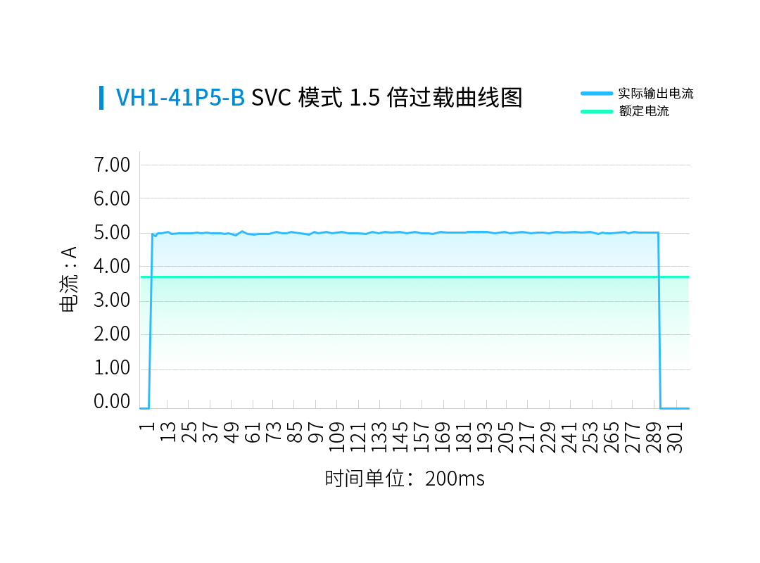 VH1系列开环矢量变频器的基本功能介绍 (https://ic.work/) 工控技术 第2张