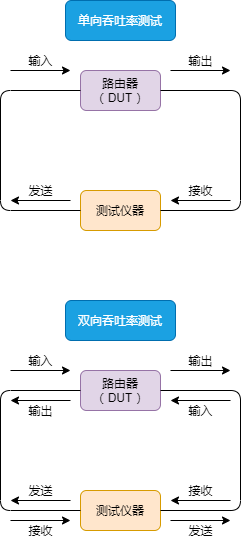 如何进行设备选型，如何选到最适合自己的网络设备 (https://ic.work/) 移动通信 第9张