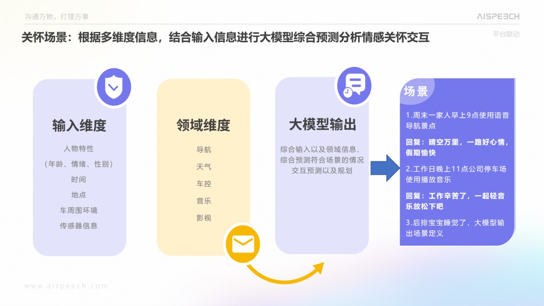 喜报！思必驰大模型入选《大模型行业应用白皮书》 (https://ic.work/) AI 人工智能 第3张