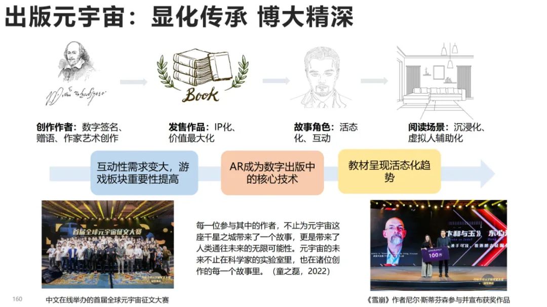 清华大学元宇宙发展研究报告3.0版发布 (https://ic.work/) 虚拟现实 第80张