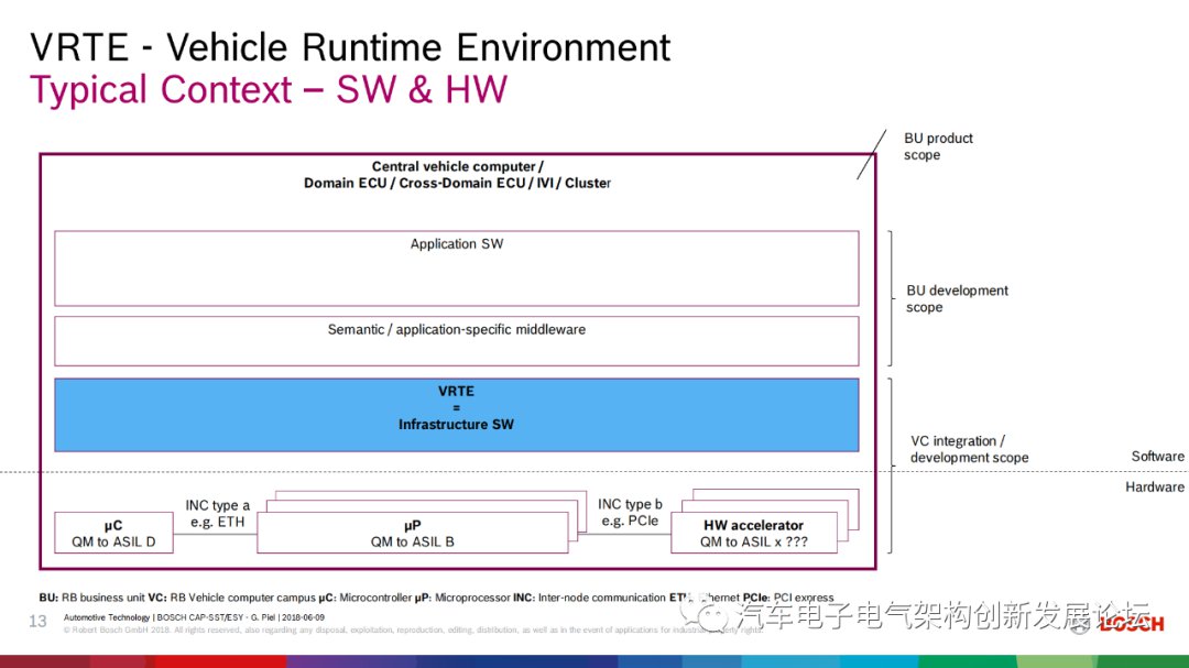 浅谈博世车载操作系统的未来布局 (https://ic.work/) 物联网 第12张