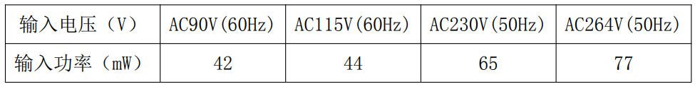 电子设备的能量供应站！24W电源适配器方案提升用户体验 (https://ic.work/) 电源管理 第19张