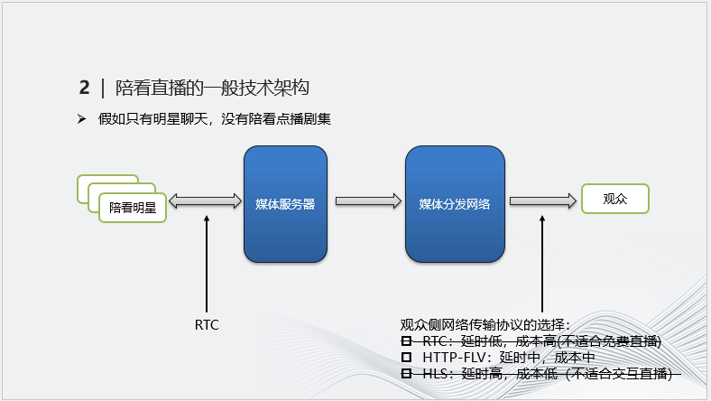 实时音视频技术在直播中的应用案例解析 (https://ic.work/) 音视频电子 第1张