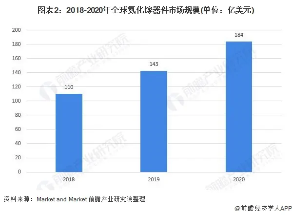 氮化镓行业发展前景如何？ (https://ic.work/) 推荐 第2张