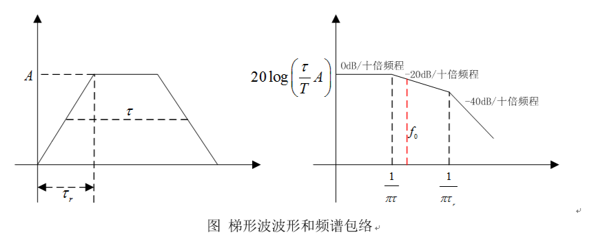 开关电源差模传导发射分析 (https://ic.work/) 电源管理 第4张