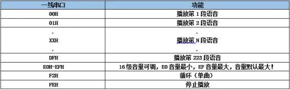 NV040D——扫地机语音芯片，实现语音提醒功能！ (https://ic.work/) 音视频电子 第3张