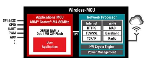 对无线MCU硬件加密以强化安全防护 (https://ic.work/) 物联网 第1张