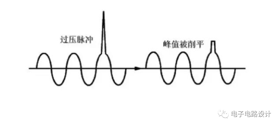 什么是浪涌电流，关于浪涌抑制的两种方案 (https://ic.work/) 电源管理 第1张