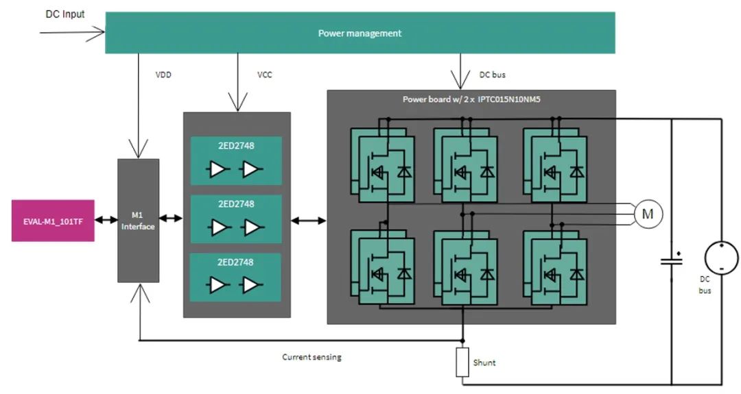 160V SOI半桥驱动器评估套件，驱动100V MOSFET，高效可靠。 (https://ic.work/) 电源管理 第2张