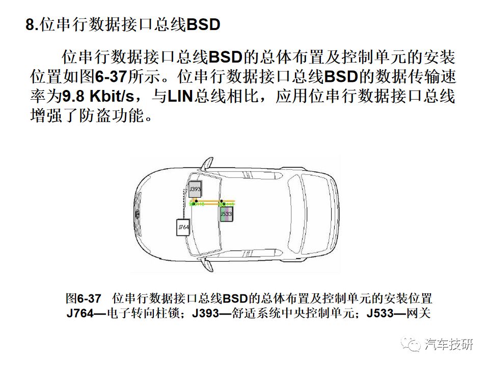 典型汽车网络系统架构设计盘点 (https://ic.work/) 汽车电子 第39张