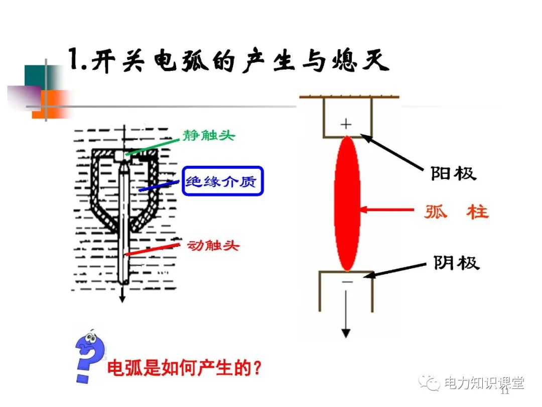 高压开关长什么样?有什么种类? (https://ic.work/) 智能电网 第5张