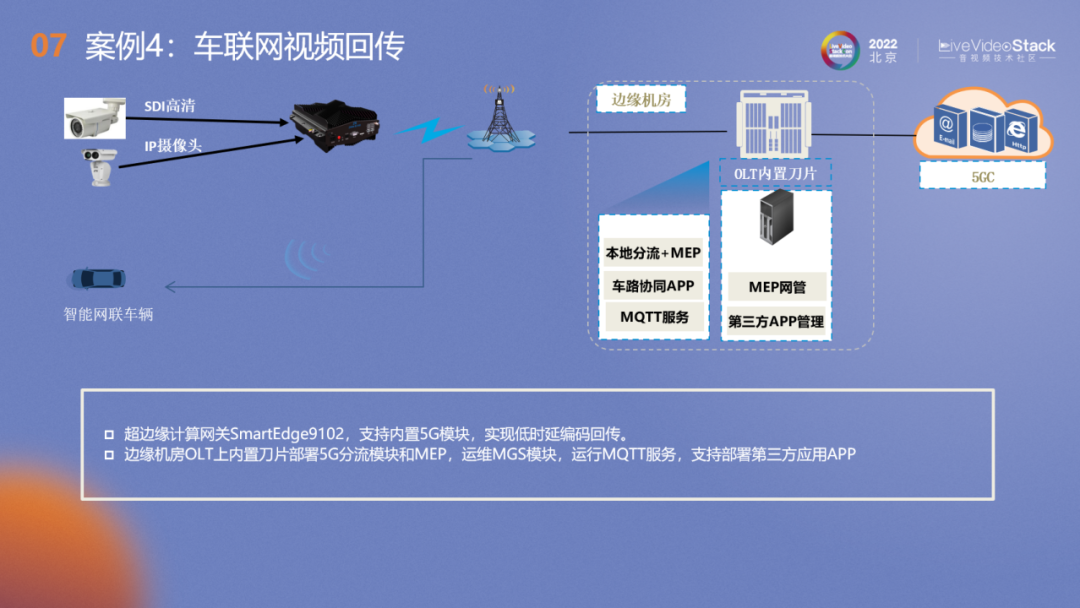 基于5G网络的视频低延迟视频关键技术及应用场景 (https://ic.work/) 音视频电子 第22张